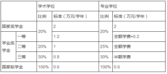 奖学金资助对象.png