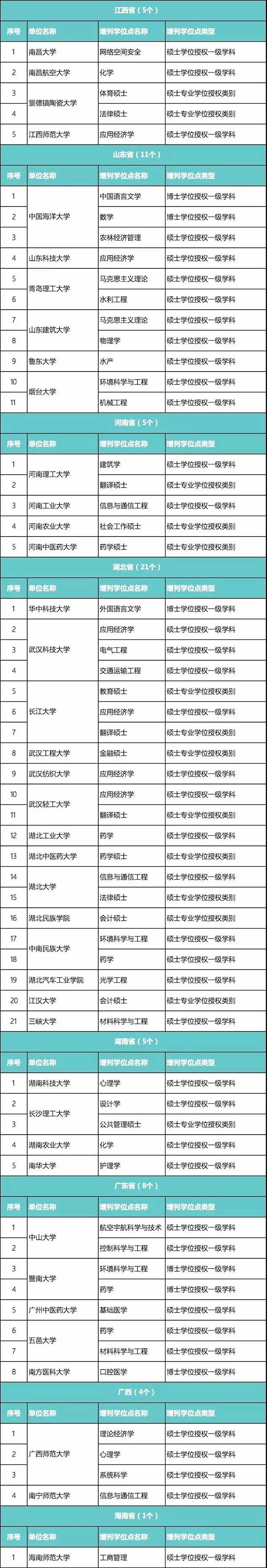 硕士点3.jpg