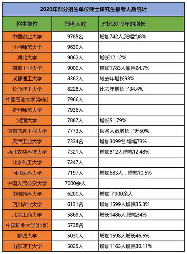 2020考研报考人数低于1万的部分院校数据统计.jpg