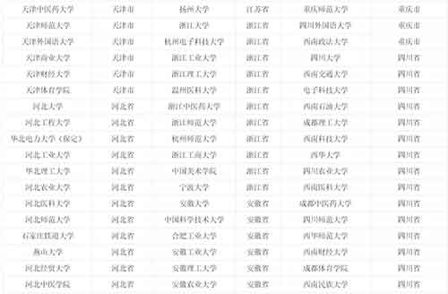 具有保研推免资格高校名单4.jpg