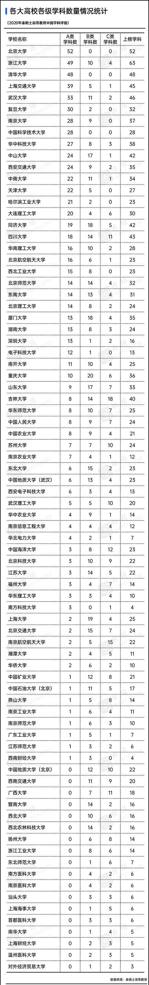 各大高校各级学科数量.jpg