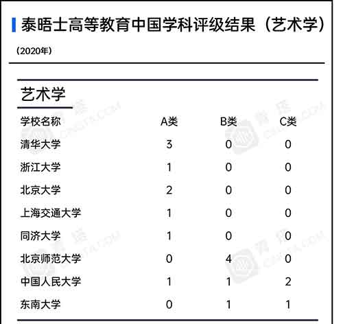 各学科高校上榜数量1.jpg