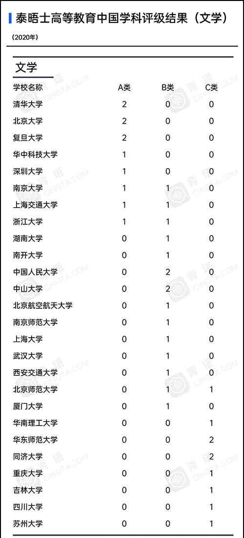 各学科高校上榜数量7.jpg