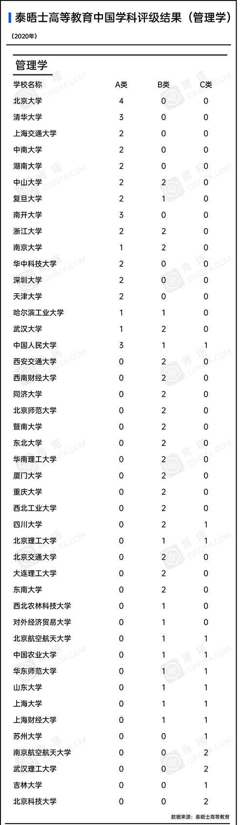 各学科高校上榜数量8.jpg