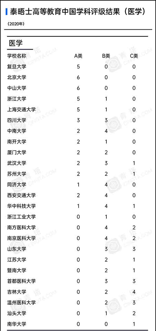 各学科高校上榜数量9.jpg