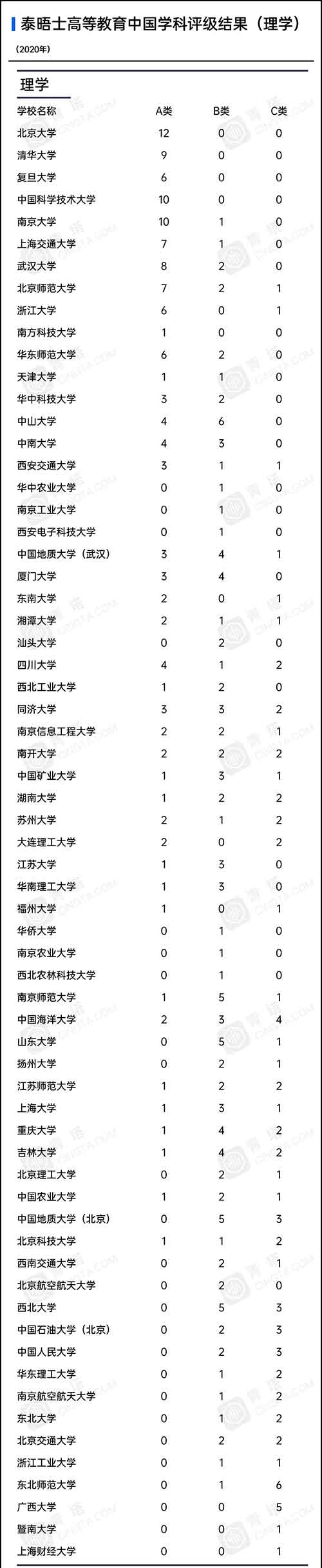 各学科高校上榜数量11.jpg