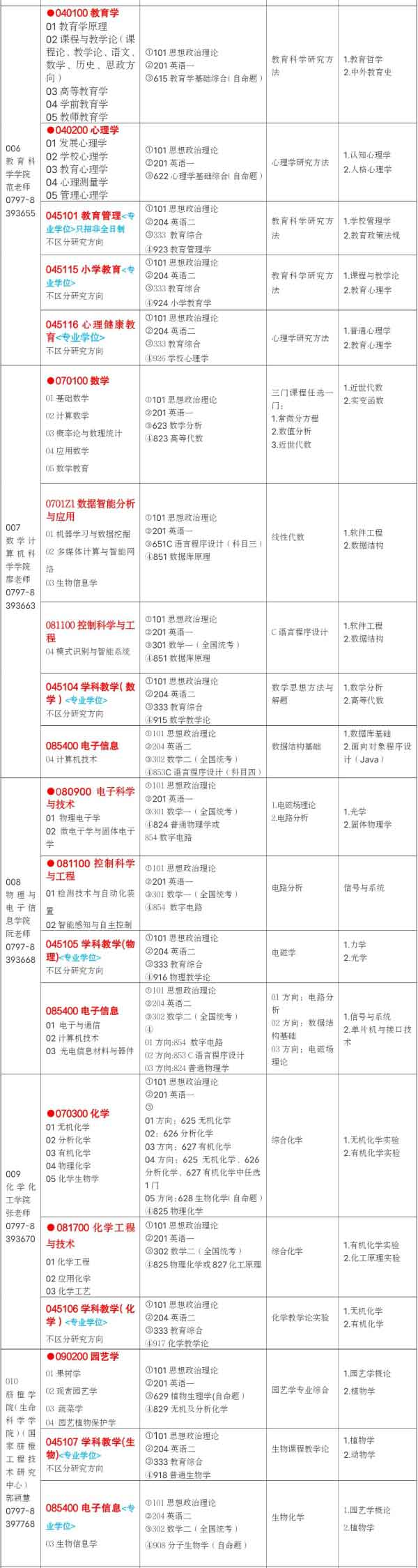 赣南师范大学2021年研究生招生专业目录及初试自命题参考书1.jpg