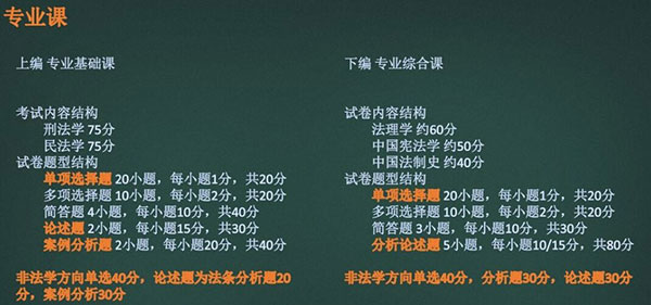 法律硕士题型及其分数.jpg 法律硕士题型及其分数.jpg