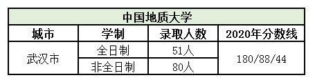 中国地质大学.png