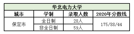 华北电力大学.png