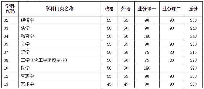 学术学位.jpg